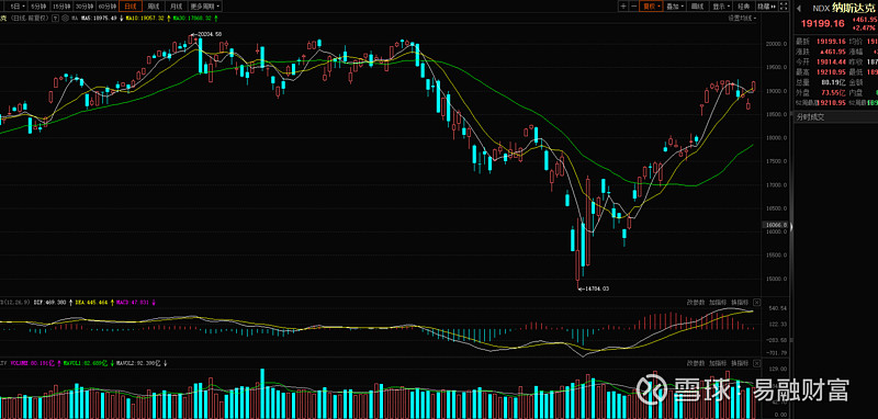 国债期货收盘全线下跌，30年期主力合约跌0.18%