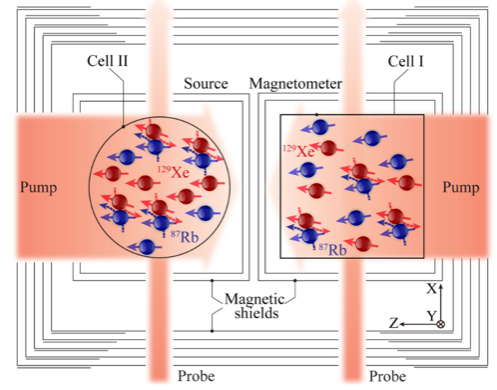 新研究提出用光为量子自旋“护航”