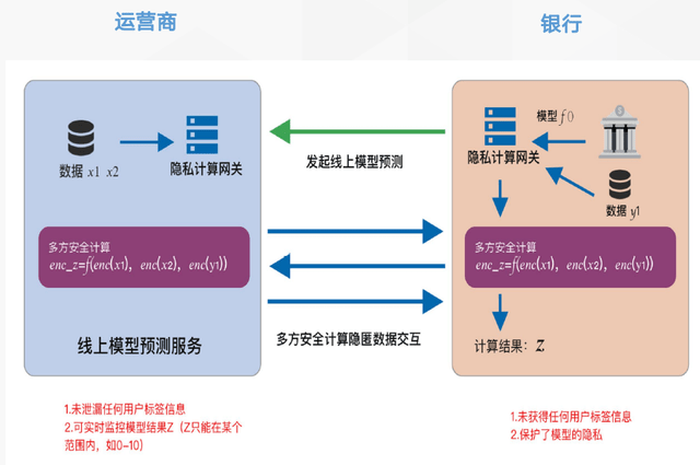 渝农商行：选举刘小军为董事长