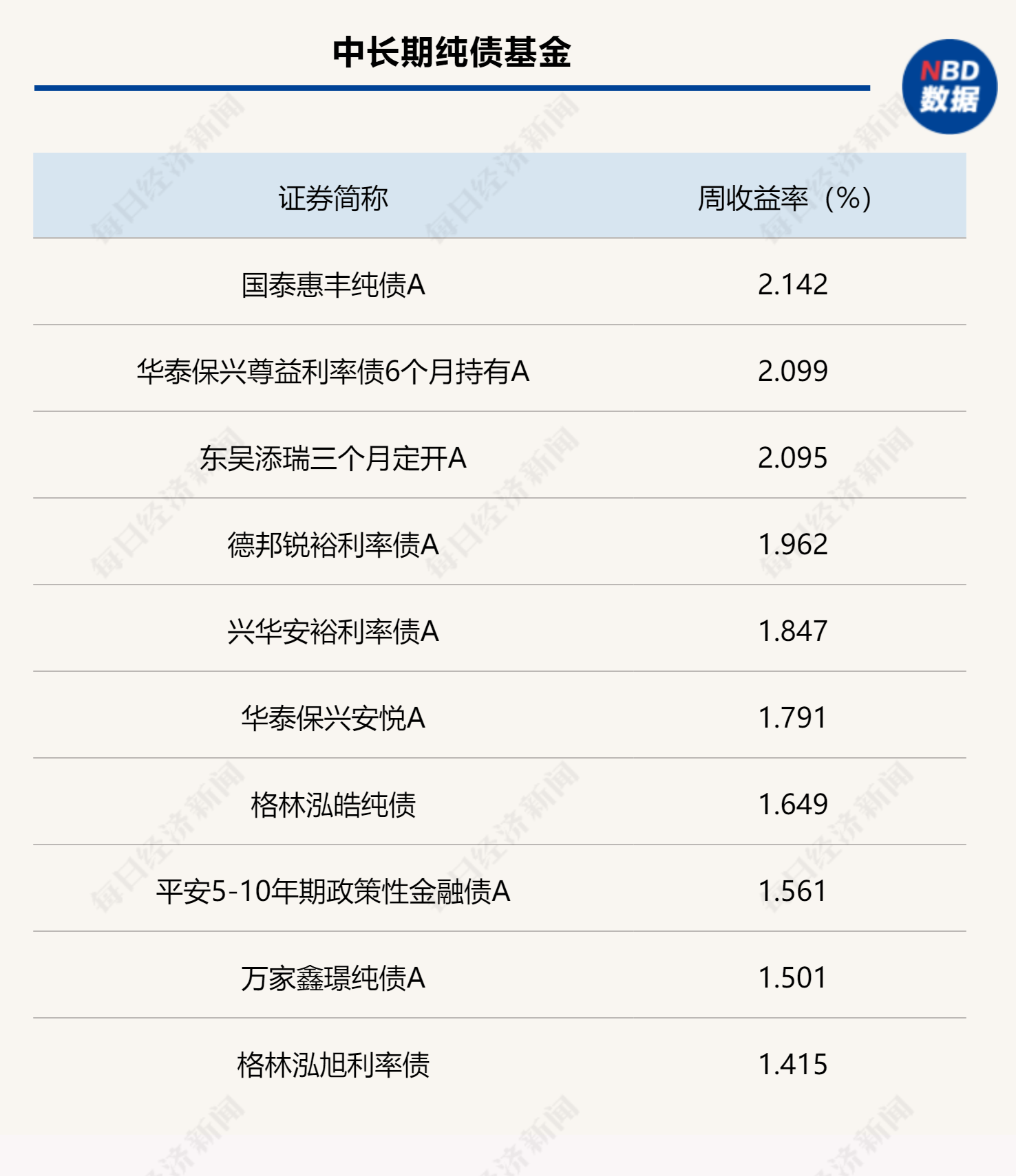 央行：上半年债券市场运行较为平稳