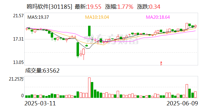 快可电子：截至2025年7月10日公司股东人数为12,128名