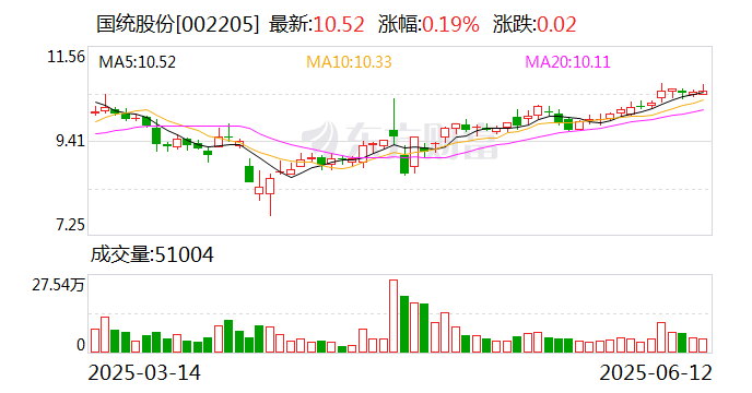 快可电子：截至2025年7月10日公司股东人数为12,128名