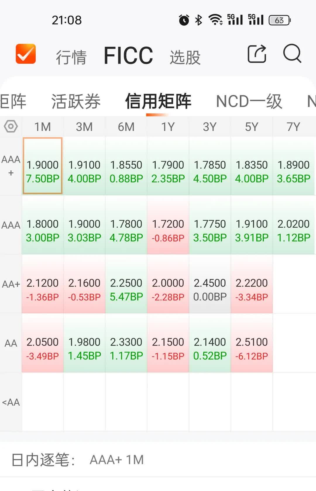 30年国债期货午后涨幅扩大，盘中一度升0.53%，创5月30日来最大涨幅