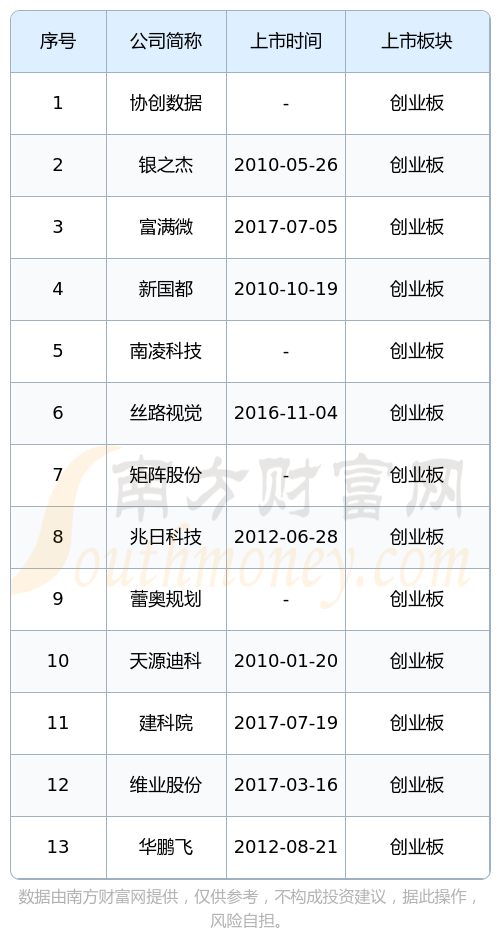 筹划四年后，潍柴动力终止分拆火炬科技至创业板上市