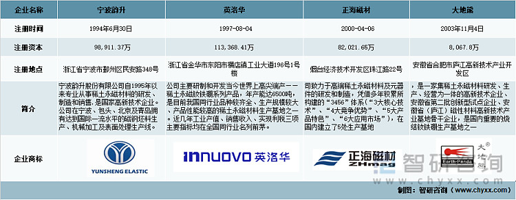 正海磁材：公司制定了《市值管理制度》