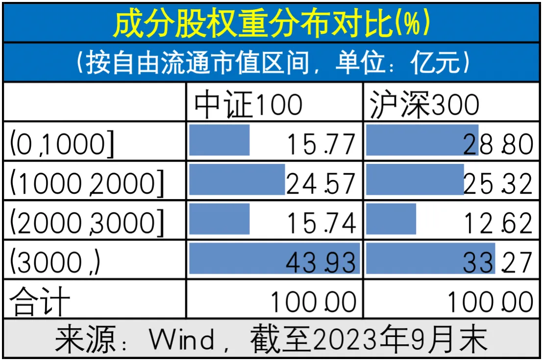 低费率宽基ETF或是可以作为长期配置的品种