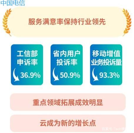 中国海诚：子公司获“数据咨询服务商”认证