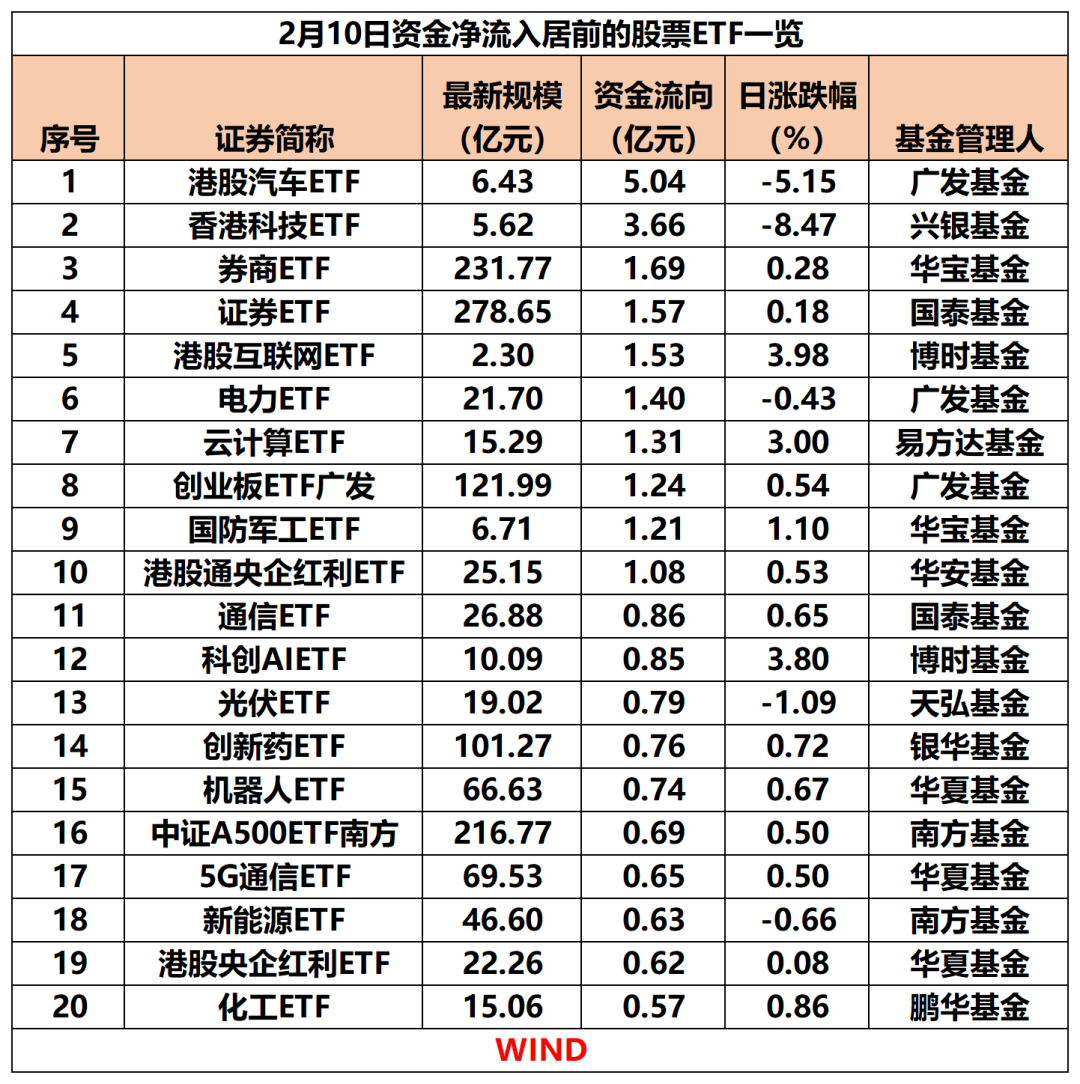 低费率宽基ETF或是可以作为长期配置的品种