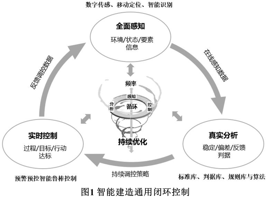 明阳智能获得发明专利授权：“一种漂浮式风力发电机组智能保稳系统及其控制方法”