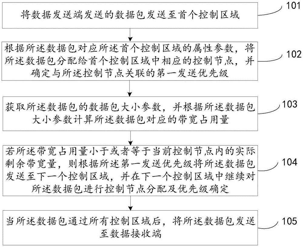 东软集团获得发明专利授权：“车辆导航方法、装置、介质及电子设备”