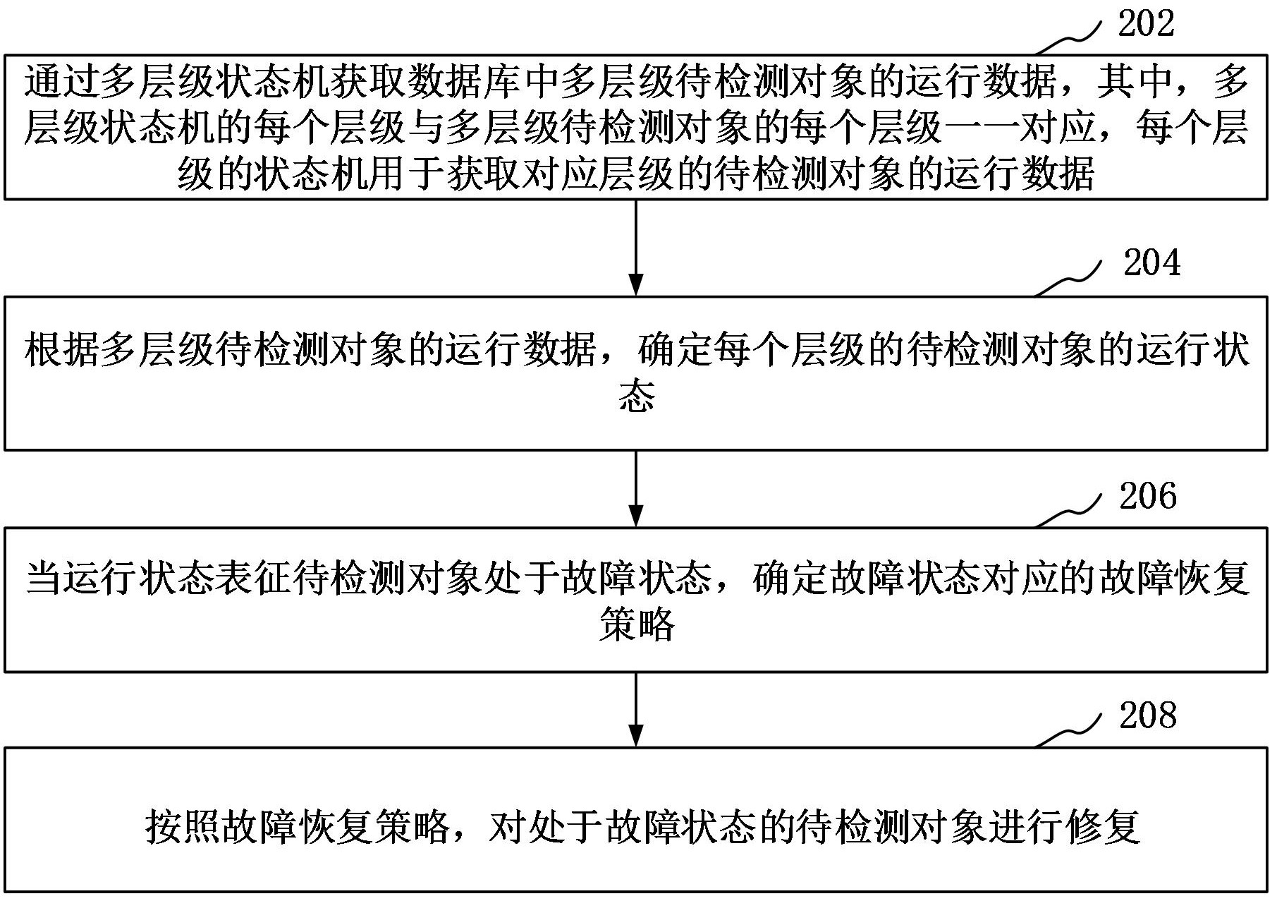 科大讯飞获得发明专利授权：“语音处理方法、装置、计算机可读存储介质及计算机设备”
