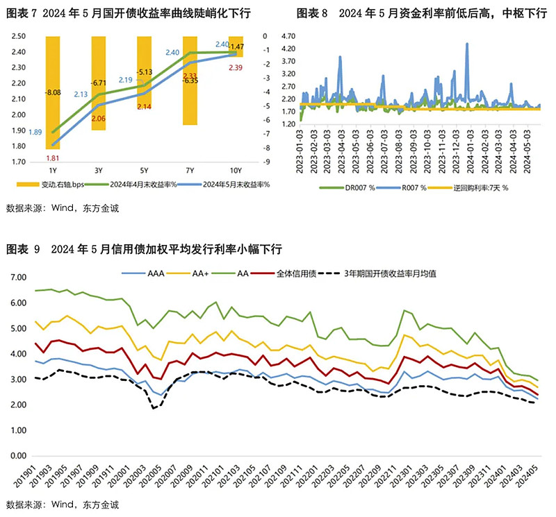 【财经分析】信用债行情能否延续?机构判断配置需求将提供有力支撑
