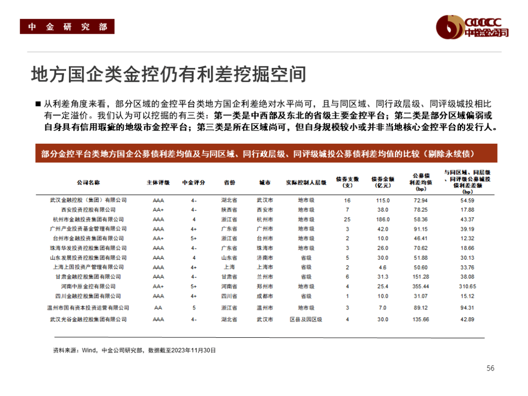 【财经分析】信用债行情能否延续?机构判断配置需求将提供有力支撑