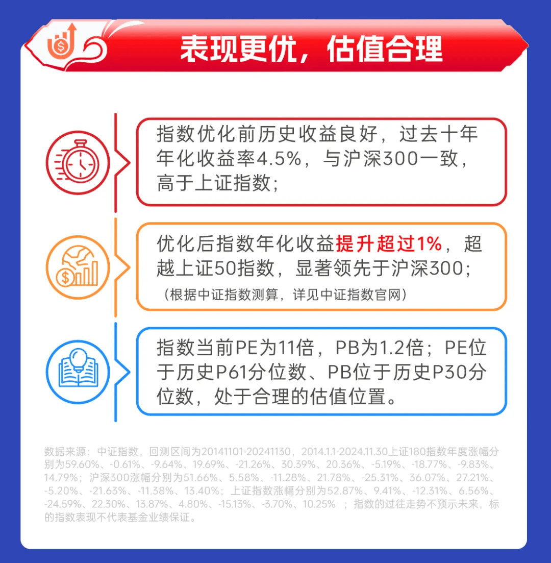重磅！天弘上证180ETF获批