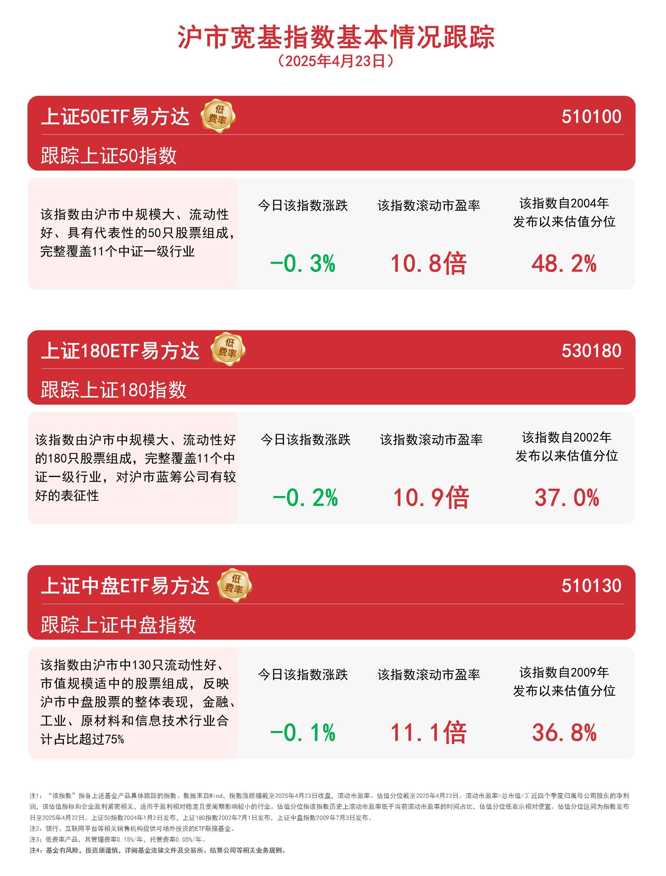 重磅！天弘上证180ETF获批