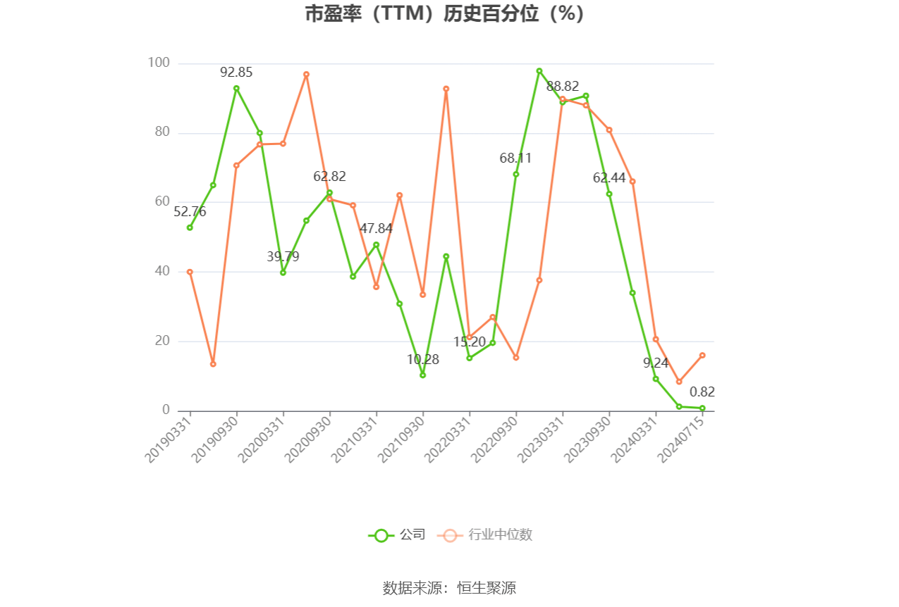 汉朔科技股价暴跌逾10%，预计一季度净利润下降17.12%至34.88%