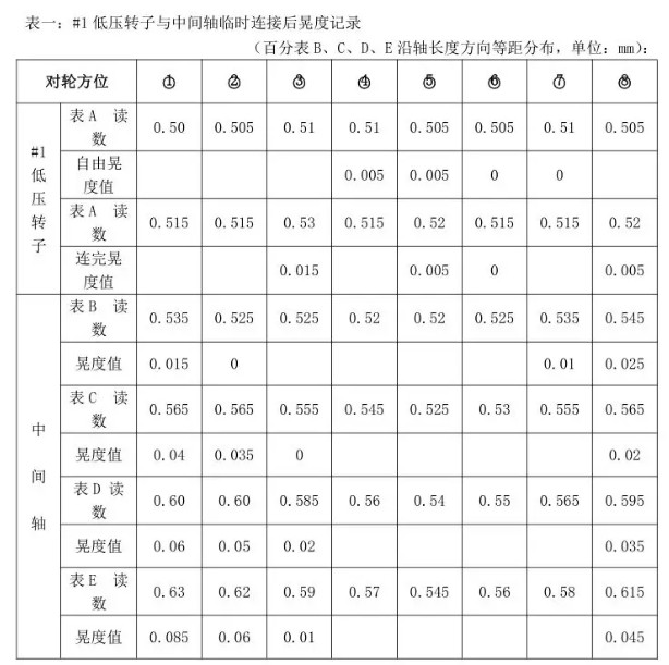 齐翔腾达获得实用新型专利授权：“一种安装在汽轮机轴承箱外侧的漏油收集装置”