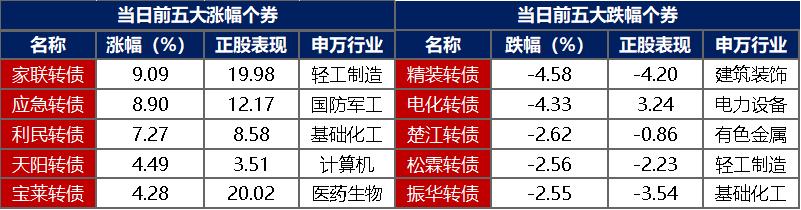 债市日报：7月16日