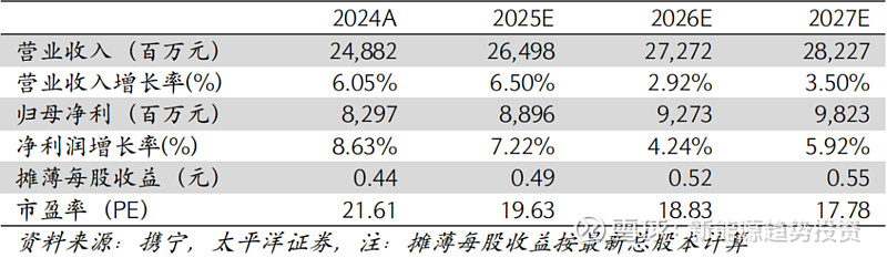 富邦科技：2024年深耕现代农业领域