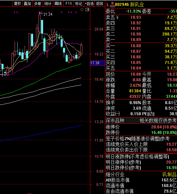 百洋医药控股股东拟减持3%股份
