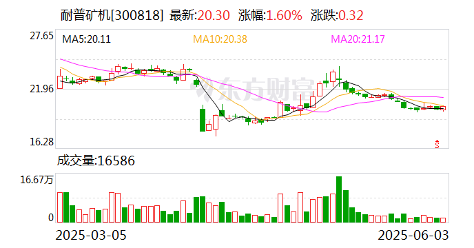 天禄科技：截至7月10日股东人数为8,235户