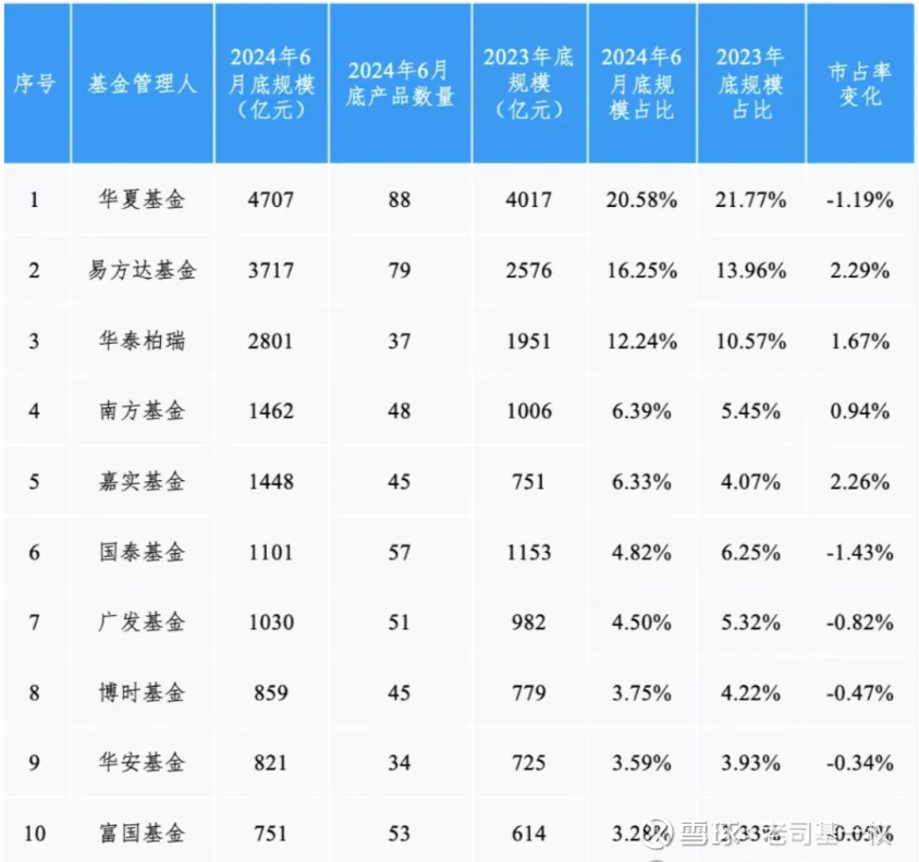 A500，火爆！吸金近1150亿元