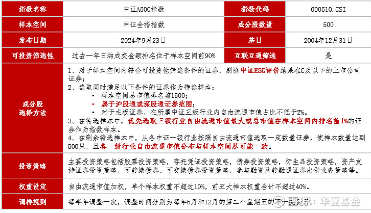 A500，火爆！吸金近1150亿元