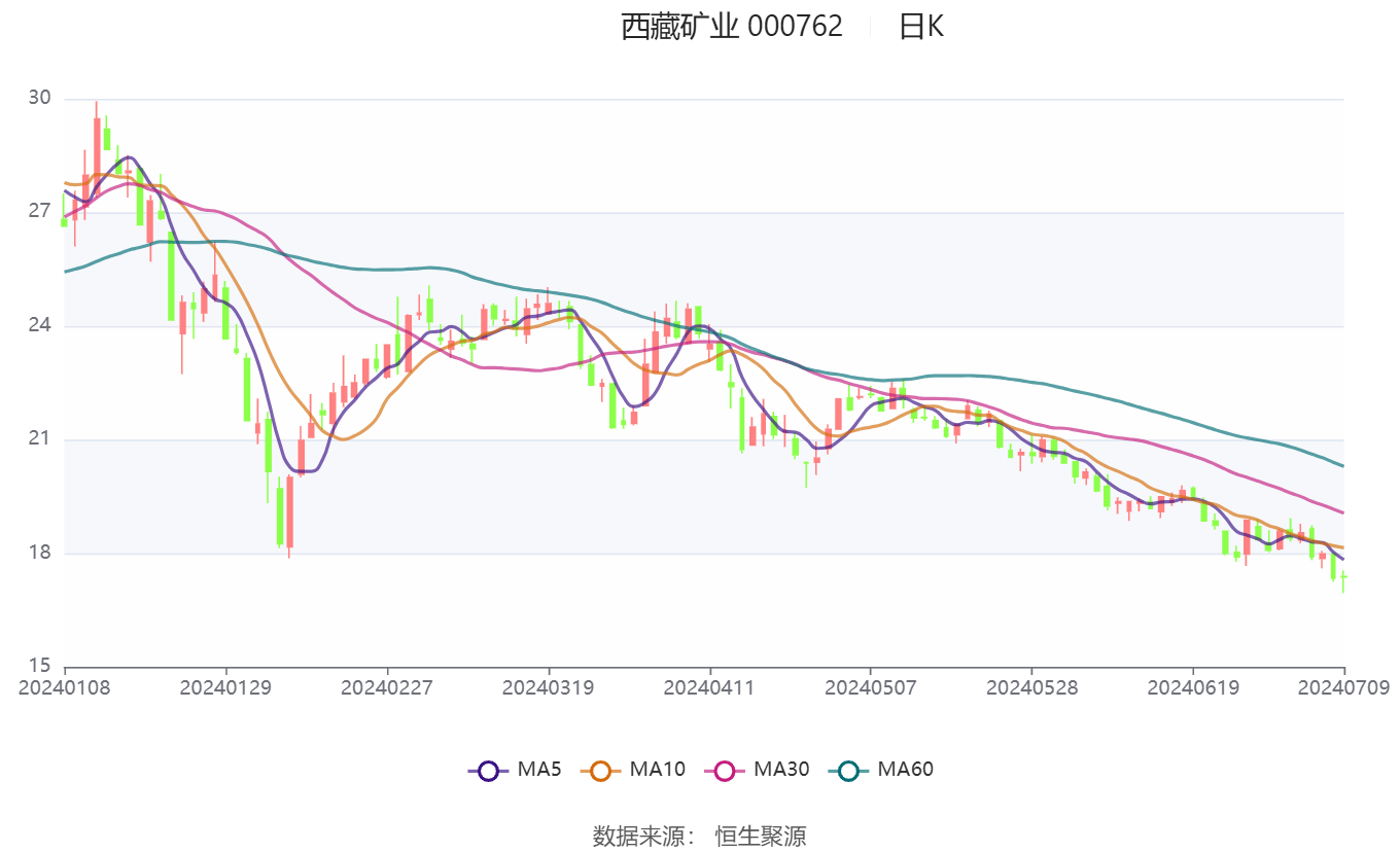 滨江集团：上半年归母净利润预计同比增长40%-70%