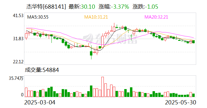 南华期货：已向香港联交所递交H股发行上市申请