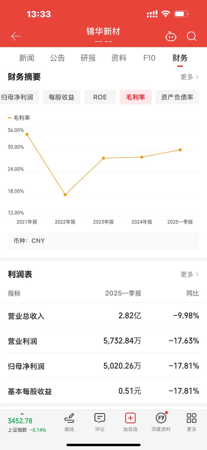 资金放在母公司巨化集团！锦华新材关联交易与独立性争议待解