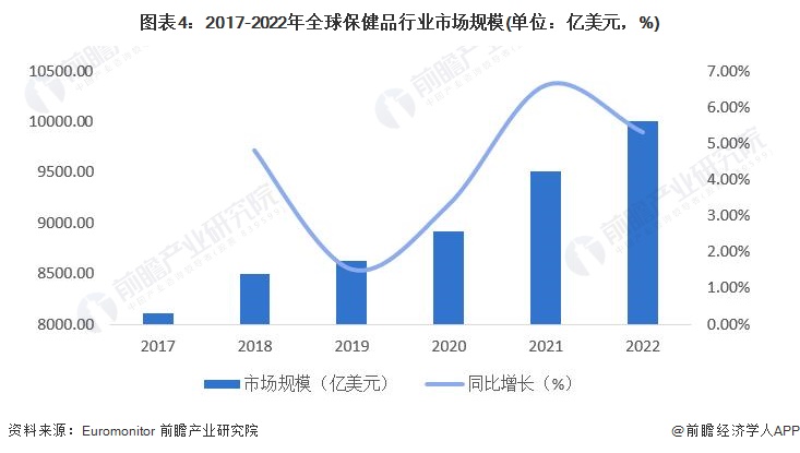 波黑联邦第一季度实际GDP增长率为1.4%