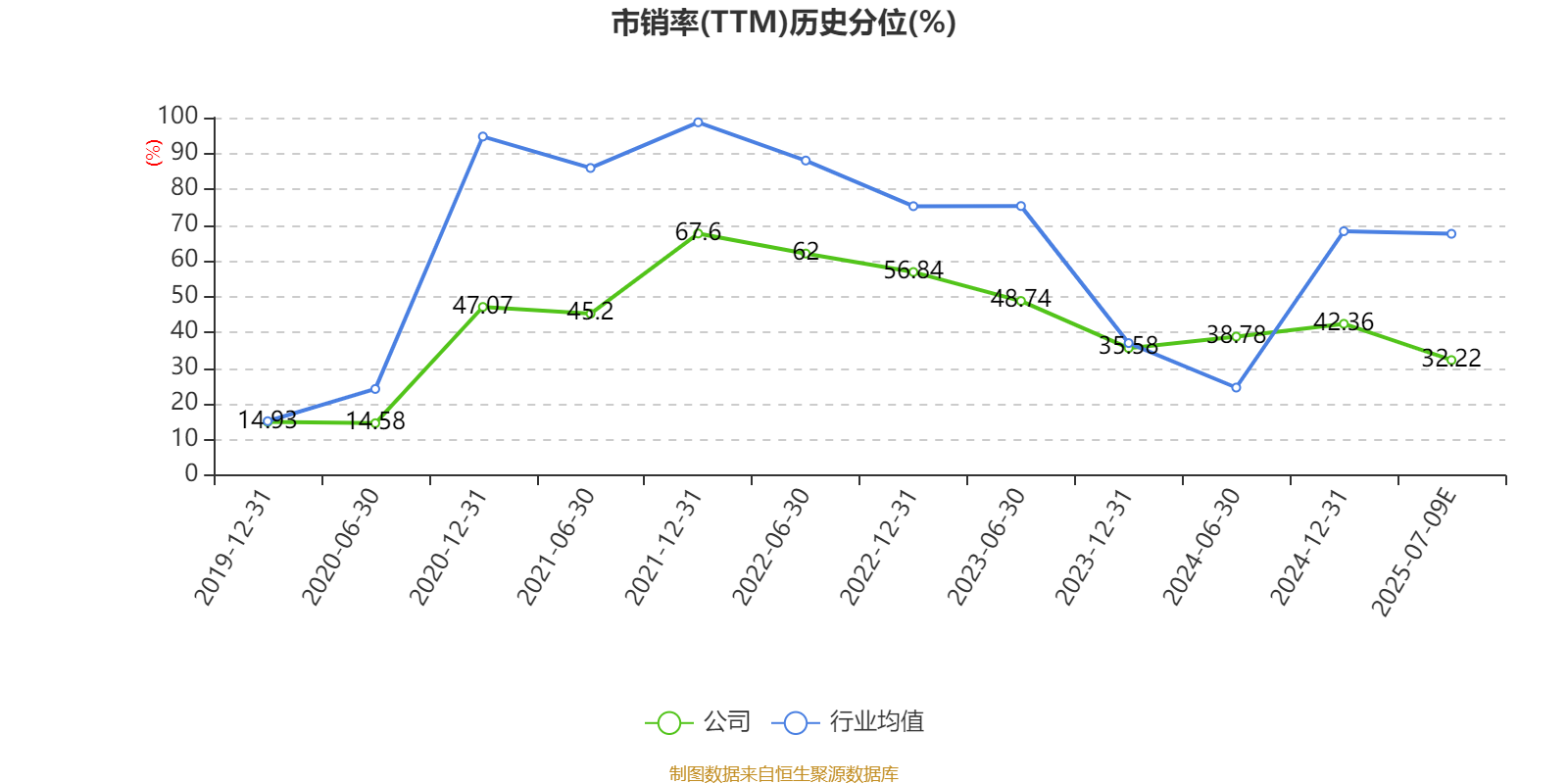 国药现代：2025年上半年净利6.72亿元 同比下降6.46%