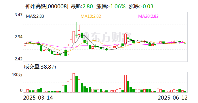 葵花药业：截至2025年7月10日股东人数为5.6万人