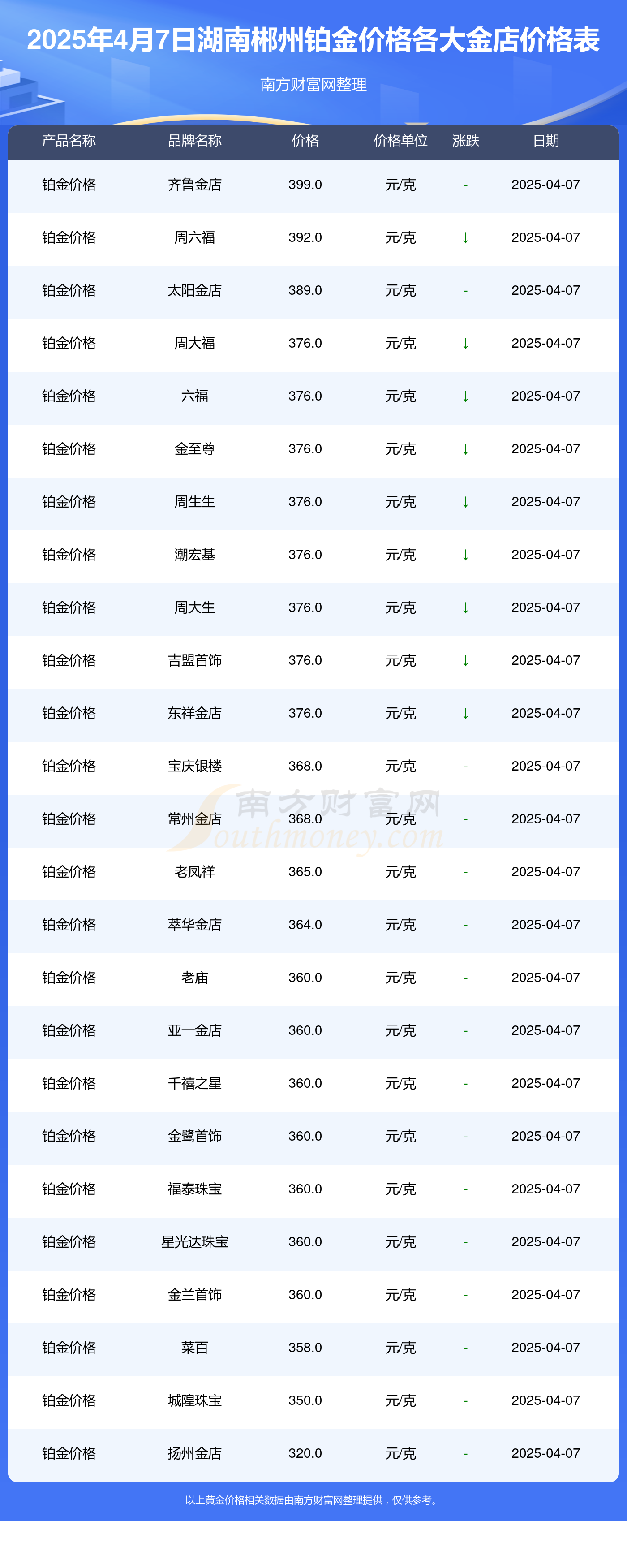 湖南黄金：2025年计划营业收入为435亿元