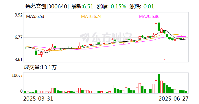 葵花药业：截至2025年7月10日股东人数为5.6万人