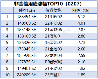 债市日报：7月18日
