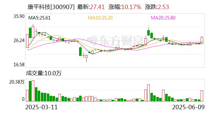 中熔电气：截至2025年7月10日股东人数为10,030人
