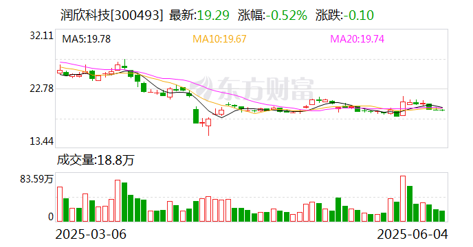中熔电气：截至2025年7月10日股东人数为10,030人
