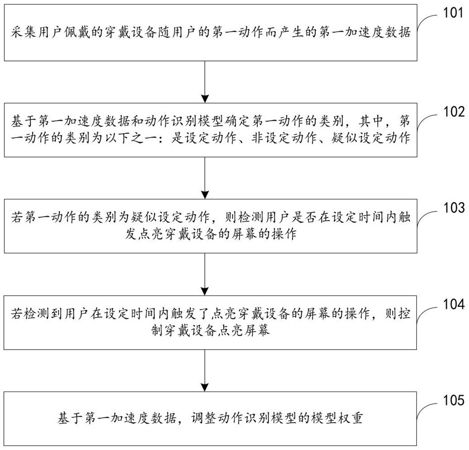 京东方Ａ获得发明专利授权：“显示装置的显示面板和显示装置”