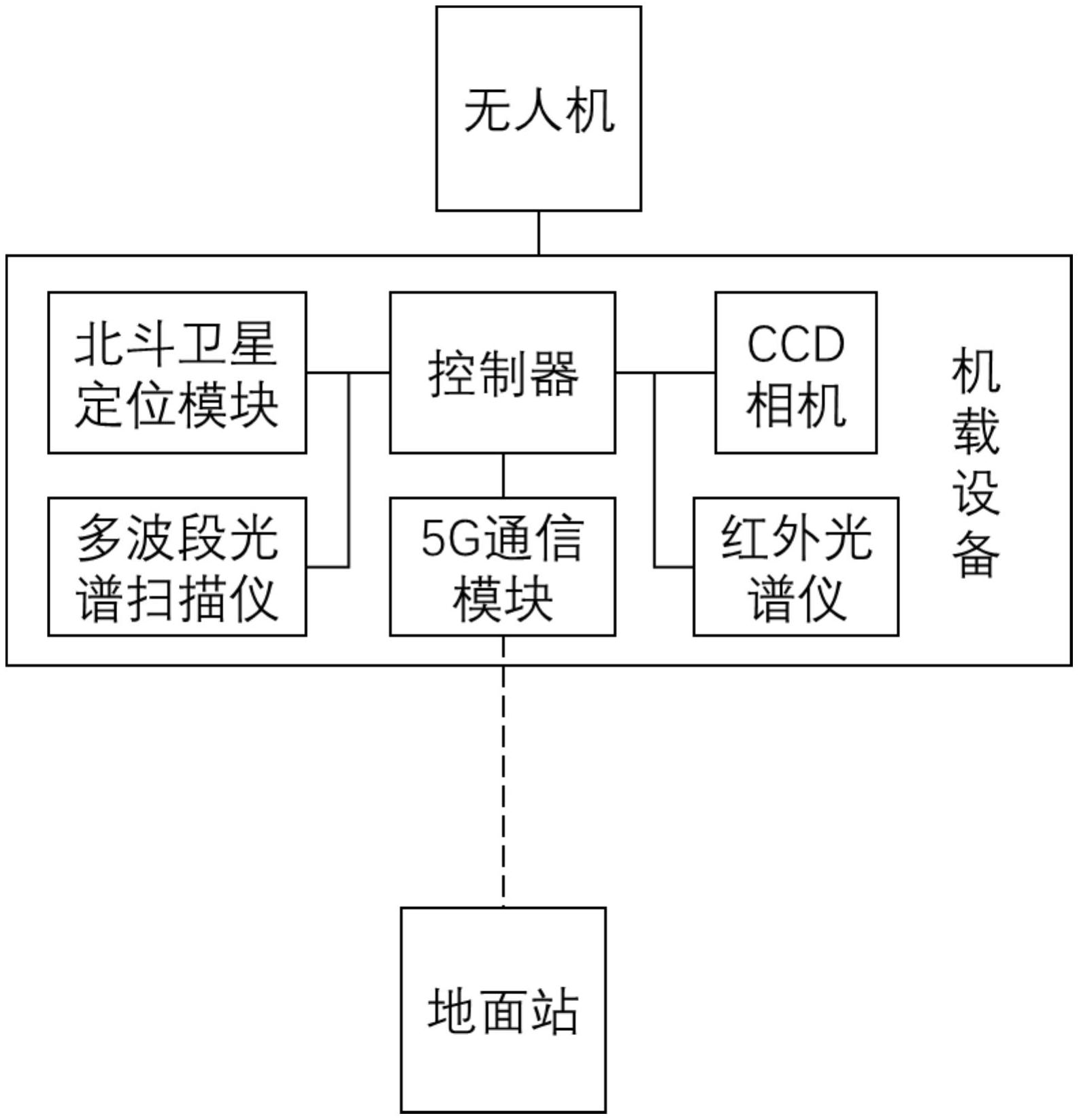 深城交获得发明专利授权：“一种基于无人机航拍数据的无信号交叉口模型标定方法”