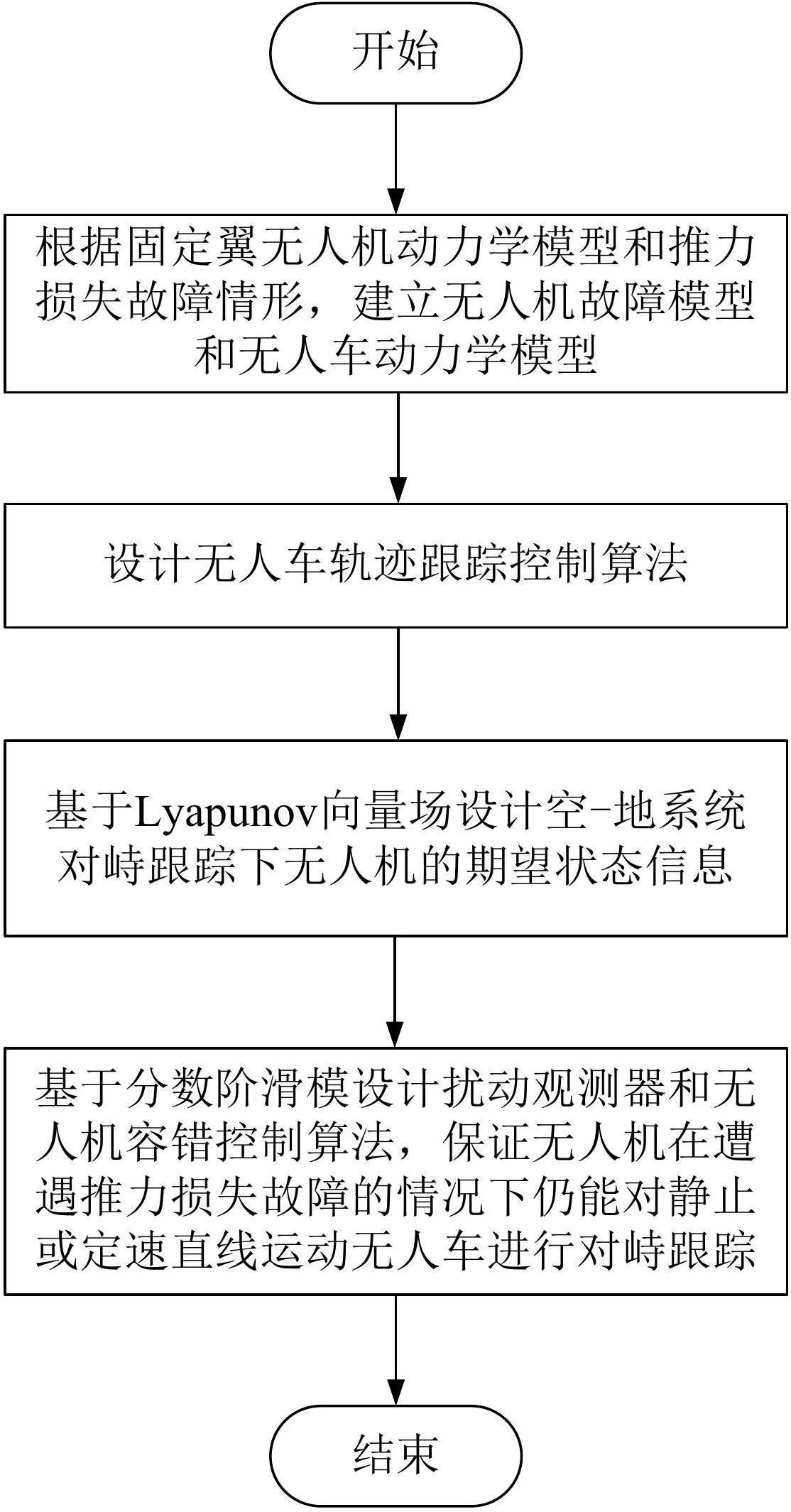 深城交获得发明专利授权：“一种基于无人机航拍数据的无信号交叉口模型标定方法”