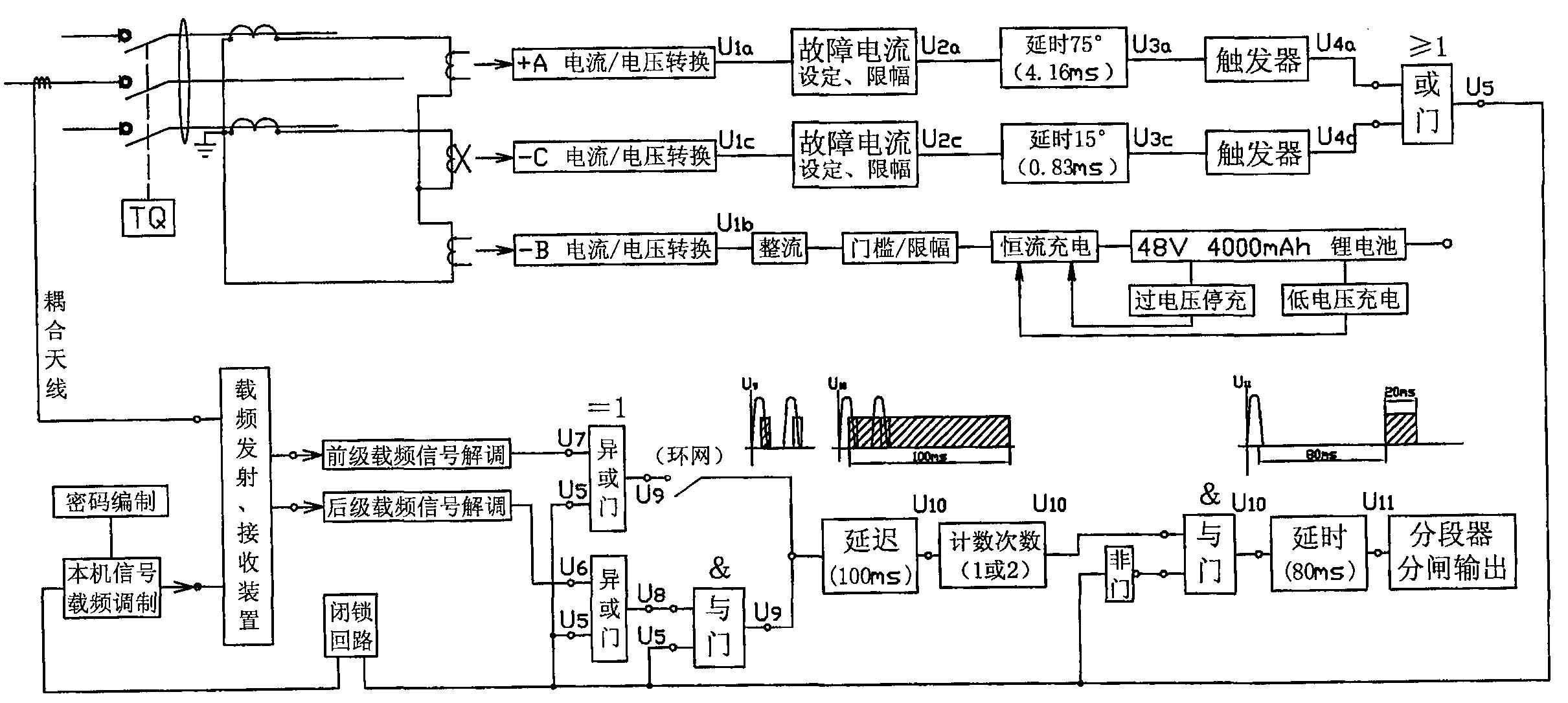 哈铁科技获得发明专利授权：“列车关键部件故障识别方法、装置”