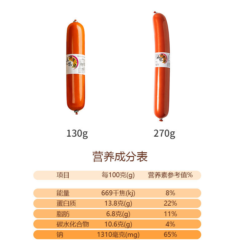 双汇发展获得外观设计专利授权：“展示盒（巴黎风味火腿）”