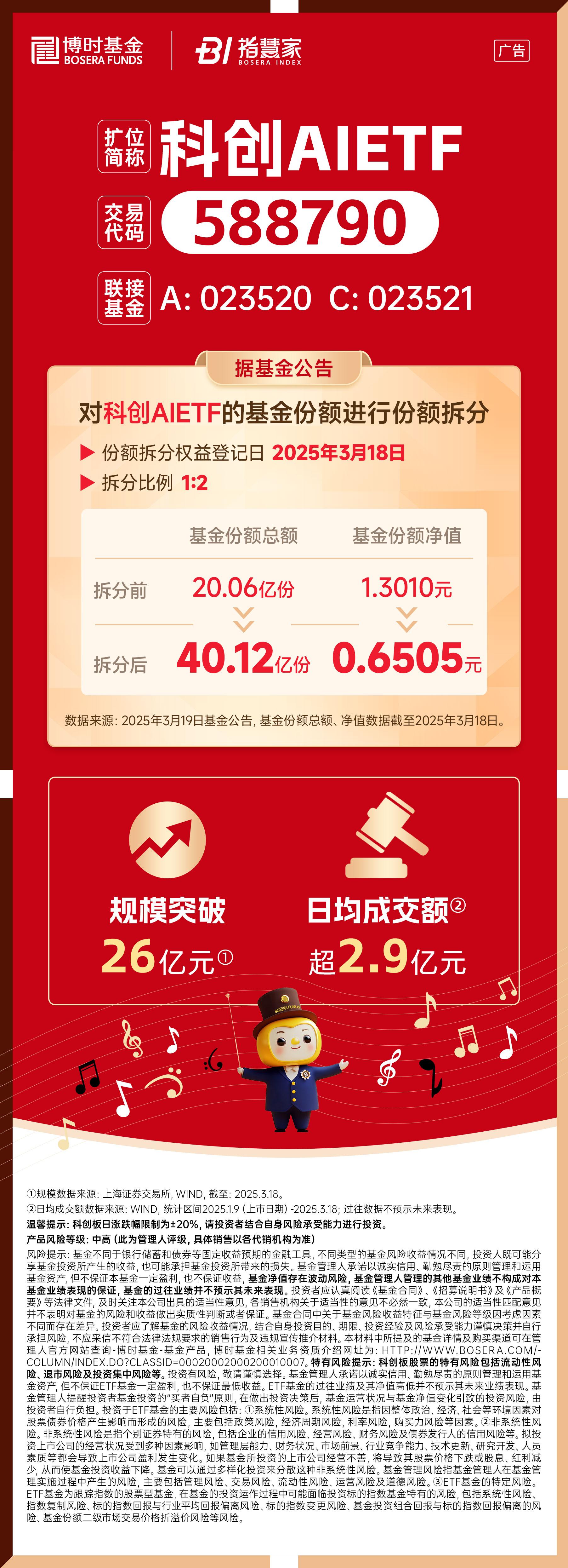 火爆！上市仅两天 科创债ETF规模逼近千亿