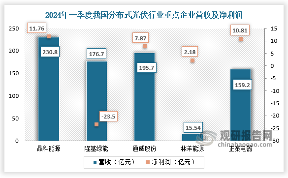 晶科能源获得发明专利授权：“光伏组件的插膜方式及光伏组件”