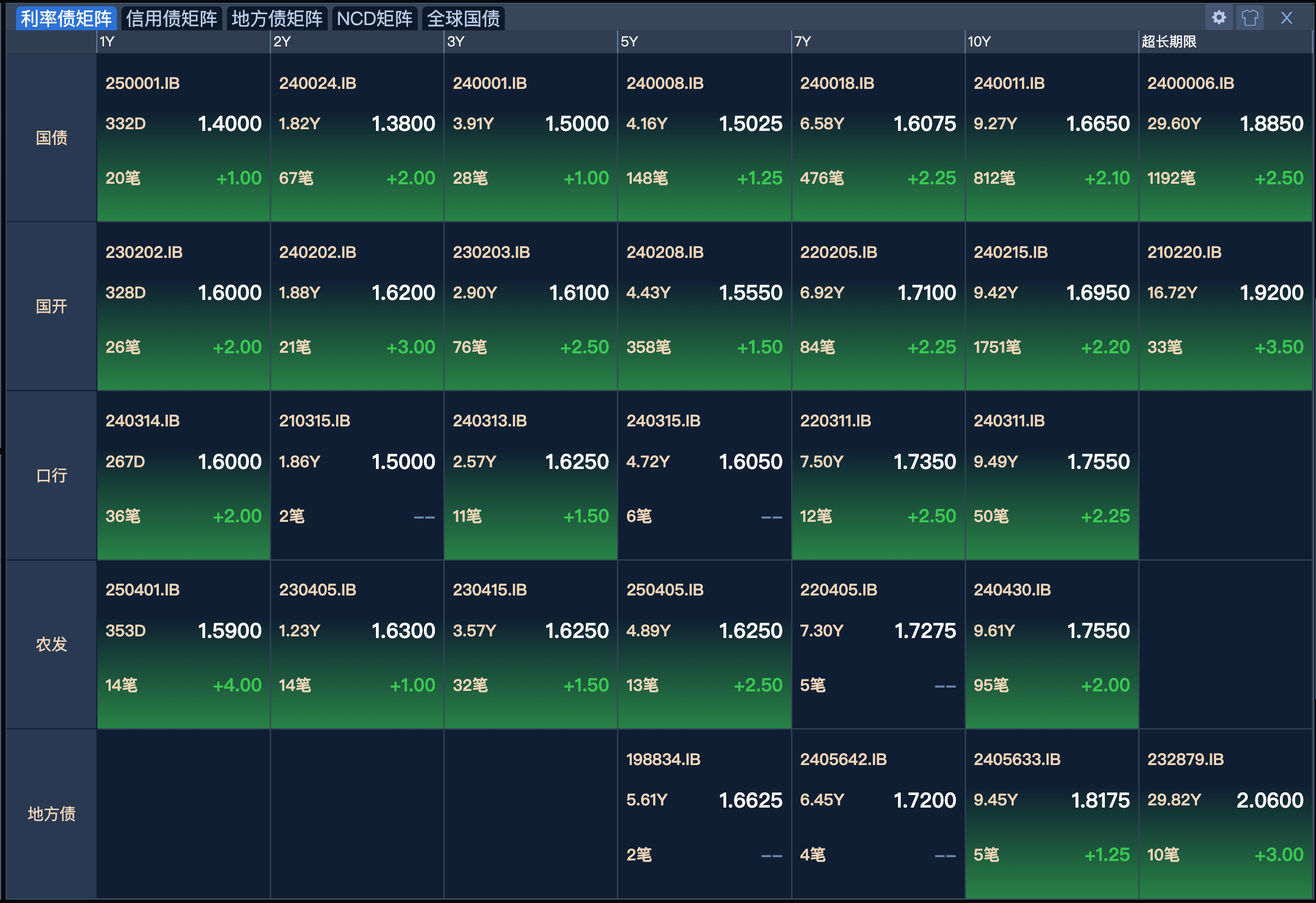 【债市观察】央行呵护流动性有加 资金平稳债市窄幅震荡