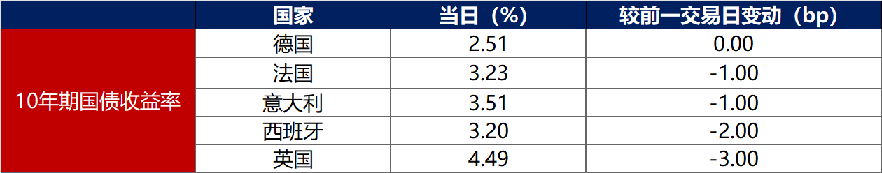【债市观察】央行呵护流动性有加 资金平稳债市窄幅震荡