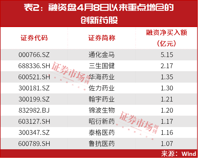 超700家公司获关注！知名基金经理“押中”多只牛股