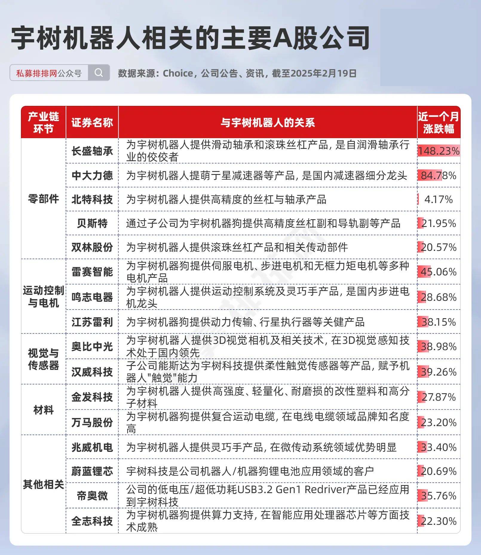 超700家公司获关注！知名基金经理“押中”多只牛股