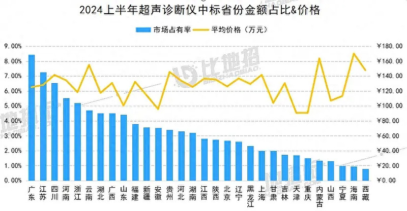 迈瑞医疗获得发明专利授权：“超声成像方法和超声成像系统”